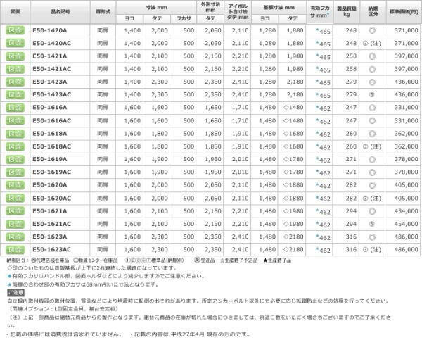 日東工業 E50-1616A 自立制御盤キャビネット 両扉 基台付・鉄製基板付