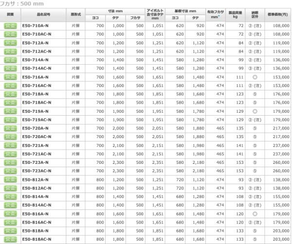 日東工業 E50-719A-N 自立制御盤キャビネット ヨコ700xタテ1900xフカサ