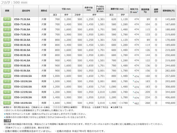 日東工業 E50-1219LSA 自立制御盤キャビネット ヨコ1200xタテ1900x