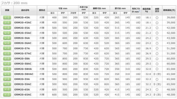 日東工業 ORM20-45A 窓付屋外用制御盤キャビネット ヨコ400xタテ500x