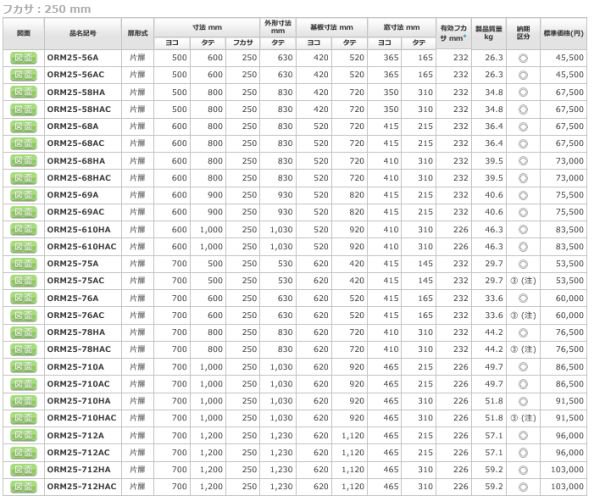 日東工業 ORM25-58HA 窓付屋外用制御盤キャビネット ヨコ500xタテ800xフカサ250mm 屋外 鉄製 水切 ［代引き不可］ -  【本店】ネットde電材 - 価格で勝負！通販専門の電材屋