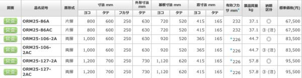 日東工業 ORM25-127-2A 窓付屋外用制御盤キャビネット ヨコ1200xタテ