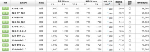 日東工業 B20-108-2L 熱機器収納キャビネット ヨコ1000xタテ800xフカサ