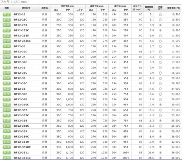 日東工業 BF12-33 盤用キャビネット埋込形 ヨコ300xタテ300xフカサ