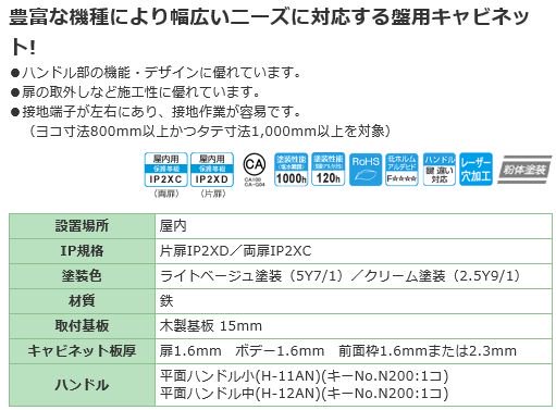 日東工業 BF12-68 盤用キャビネット埋込形 ヨコ600xタテ800xフカサ