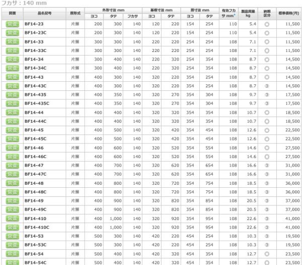 日東工業 BF14-23 盤用キャビネット埋込形 ヨコ200xタテ300xフカサ