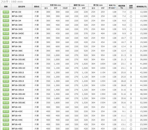 日東工業 BF16-44 盤用キャビネット埋込形 ヨコ400xタテ400xフカサ