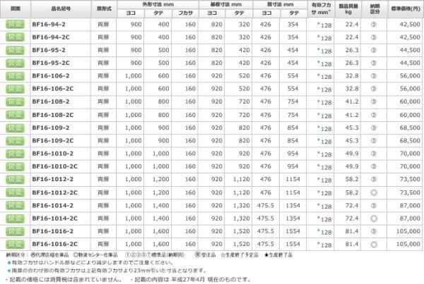 減額 BF12-67 日東工業 盤用キャビネット(埋込形・木製基板付、片扉