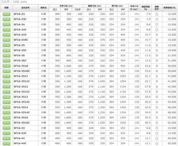 日東工業 SF16-33C 盤用キャビネット埋込形 ヨコ300xタテ300x 日東工業 SF16-33C 盤用キャビネット埋込形 ヨコ300xタテ300x