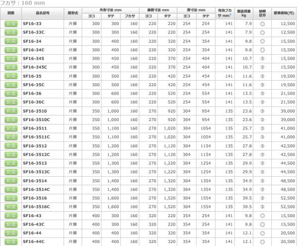 日東工業 SF16-44C 盤用キャビネット埋込形 ヨコ400xタテ400xフカサ