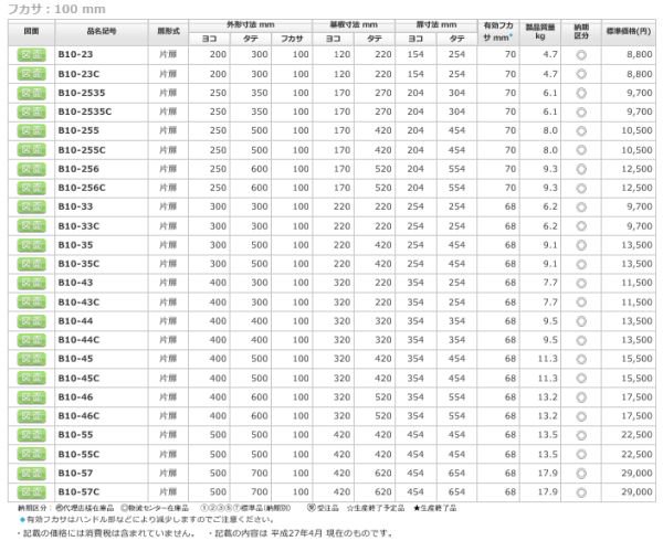 日東工業 B10-33 盤用キャビネット露出形 ヨコ300xタテ300xフカサ100mm