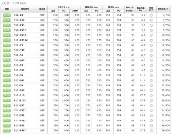 日東工業 B12-33C 盤用キャビネット露出形 ヨコ300xタテ300xフカサ