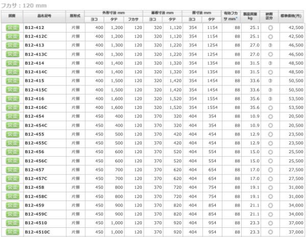 日東工業 B12-455 盤用キャビネット露出形 ヨコ450xタテ500xフカサ