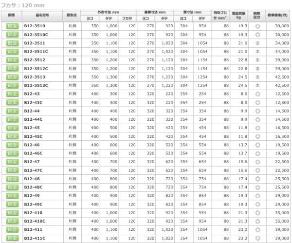 日東工業 B12-45C 盤用キャビネット露出形 ヨコ400xタテ500xフカサ