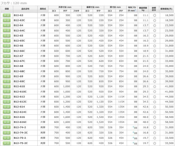 日東工業 B12-66C 盤用キャビネット露出形 ヨコ600xタテ600xフカサ