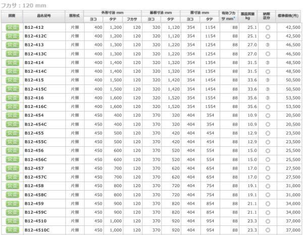 日東工業 B12-458C 盤用キャビネット露出形 ヨコ450xタテ800xフカサ