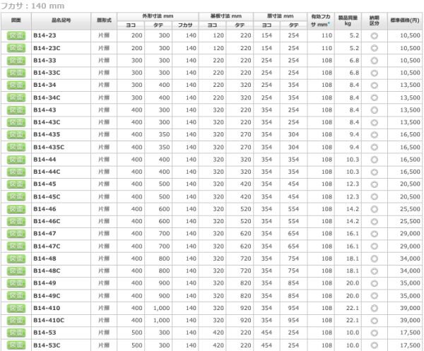 日東工業 B14-34 盤用キャビネット露出形 ヨコ300xタテ400xフカサ140mm