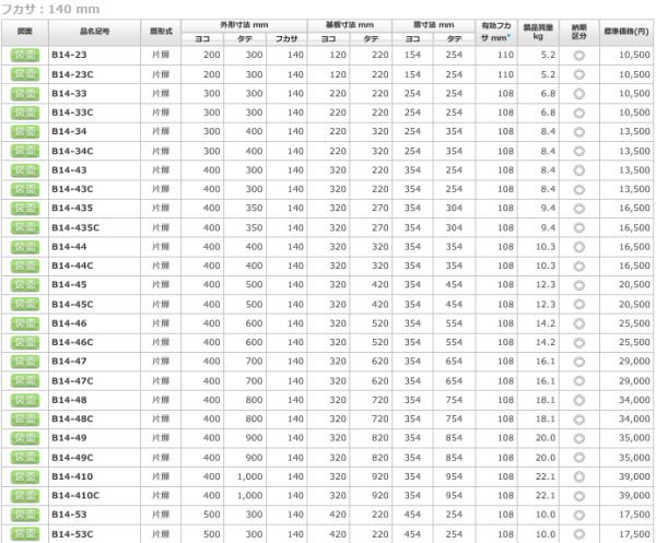 日東工業 B14-23C 盤用キャビネット露出形 ヨコ200xタテ300xフカサ ...