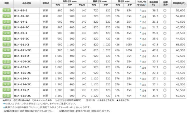 日東工業 日東工業 S20-86-2 盤用キャビネット 露出形 鉄製基板