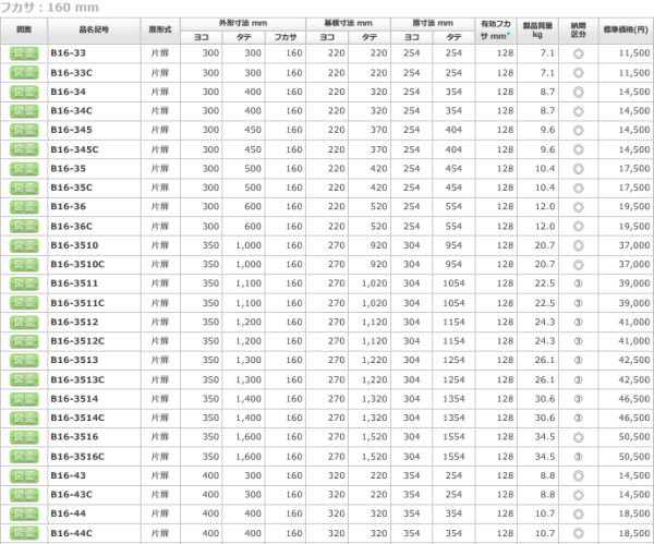 日東工業 B16-33 盤用キャビネット露出形 ヨコ300xタテ300xフカサ160mm