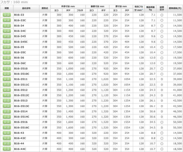 日東工業 B16-36 盤用キャビネット露出形 ヨコ300xタテ600xフカサ160mm