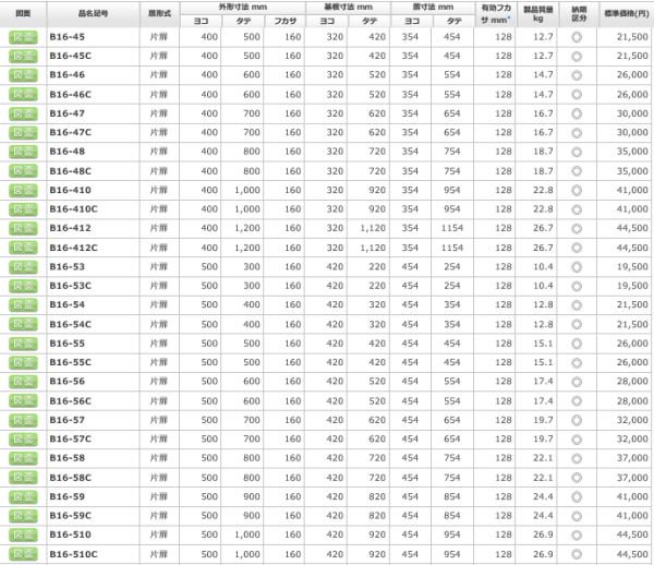 日東工業 B16-412 盤用キャビネット露出形 ヨコ400xタテ1200xフカサ