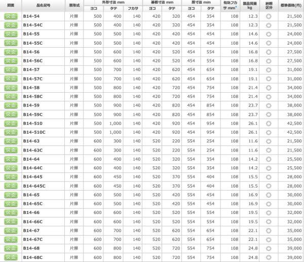 日東工業 B14-54C 盤用キャビネット露出形 ヨコ500xタテ400xフカサ