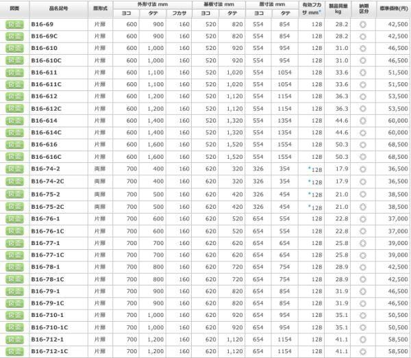 日東工業 B16-77-1 盤用キャビネット露出形 ヨコ700xタテ700xフカサ