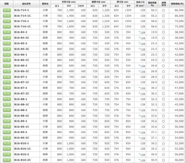 日東工業 B16-88-1 盤用キャビネット露出形 ヨコ800xタテ800xフカサ