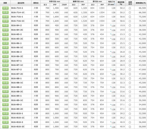 番外編】分解で見かけたトランジスタ・ダイオードなどの