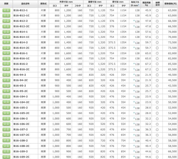 日東工業 B16-105-2 盤用キャビネット露出形 ヨコ1000xタテ500xフカサ160mm 屋内 鉄製 ［代引き不可］ -  【本店】ネットde電材 - 価格で勝負！通販専門の電材屋