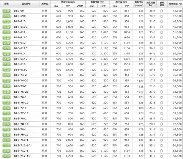 日東工業 B16-77-1C 盤用キャビネット露出形 ヨコ700xタテ700xフカサ