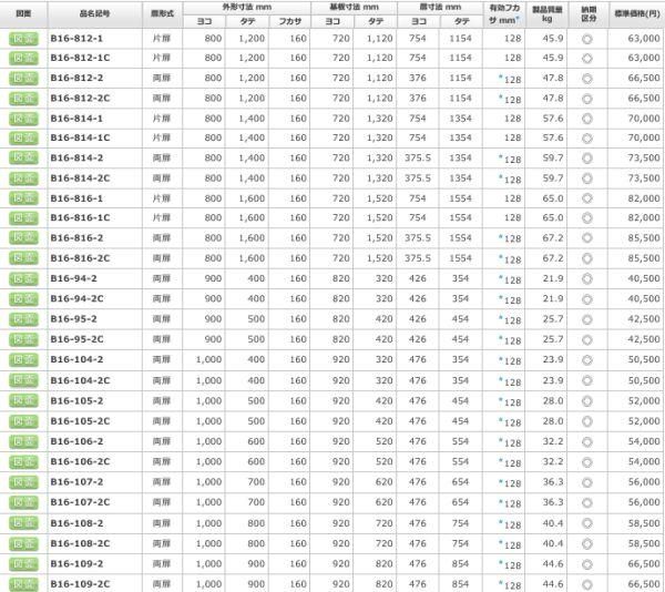 日東工業 B16-94-2C 盤用キャビネット露出形 ヨコ900xタテ400xフカサ