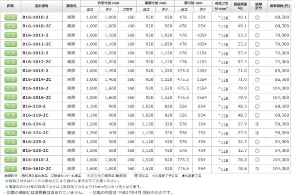 日東工業 B16-1011-2 盤用キャビネット露出形 ヨコ1000xタテ1100x