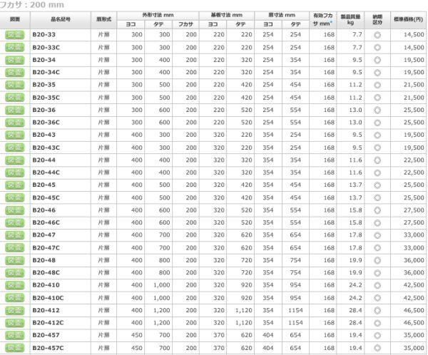 日東工業 B20-34 盤用キャビネット露出形 ヨコ300xタテ400xフカサ200mm