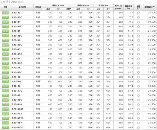 ではござい 日東工業 K-material-shop - 通販 - PayPayモール B20-35 ...