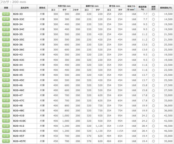 日東工業 B20-44 盤用キャビネット露出形 ヨコ400xタテ400xフカサ200mm