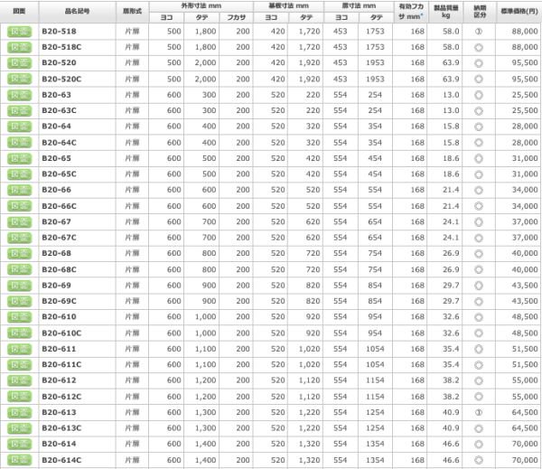 日東工業 B20-65 盤用キャビネット露出形 ヨコ600xタテ500xフカサ200mm