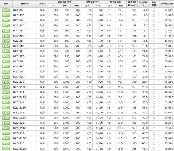 日東工業 B20-515 盤用キャビネット露出形 ヨコ500xタテ150xフカサ