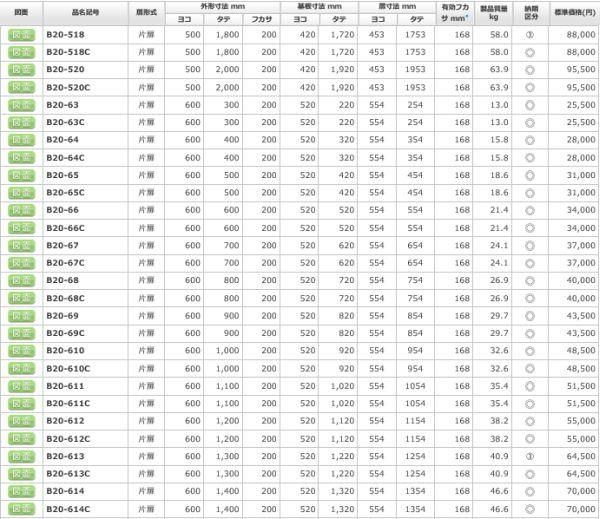 日東工業 B20-611 盤用キャビネット露出形 ヨコ600xタテ1100xフカサ