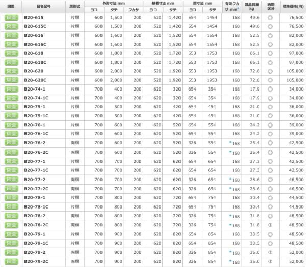 日東工業 B20-616 盤用キャビネット露出形 ヨコ600xタテ1600xフカサ