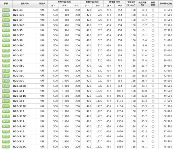 日東工業 B20-512C 盤用キャビネット露出形 ヨコ500xタテ1200xフカサ