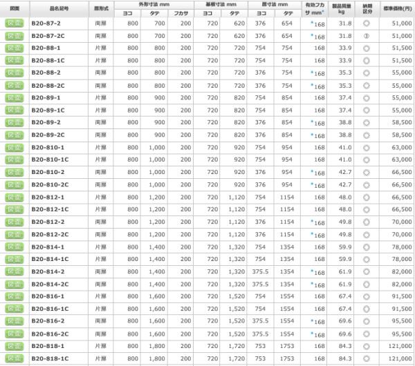 日東工業 B20-88-1 盤用キャビネット露出形 ヨコ800xタテ800xフカサ