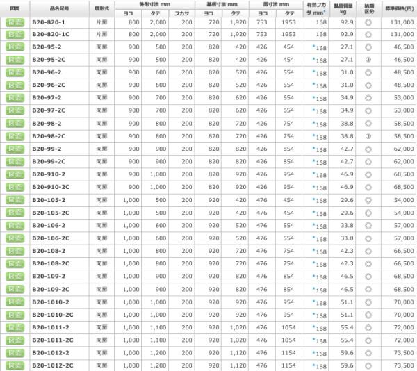 Nito 日東工業 盤用キャビネット露出形 1個入り ( B20-1012-2C ) 日東