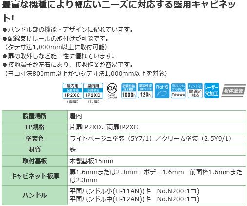 ファッションデザイナー 日東工業 B25-33 (キャビネット 盤用