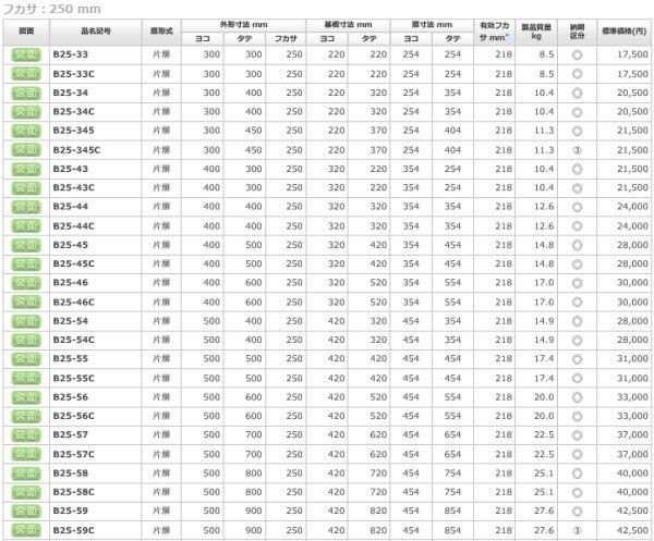 日東工業 B25-43 盤用キャビネット露出形 ヨコ400xタテ300xフカサ250mm