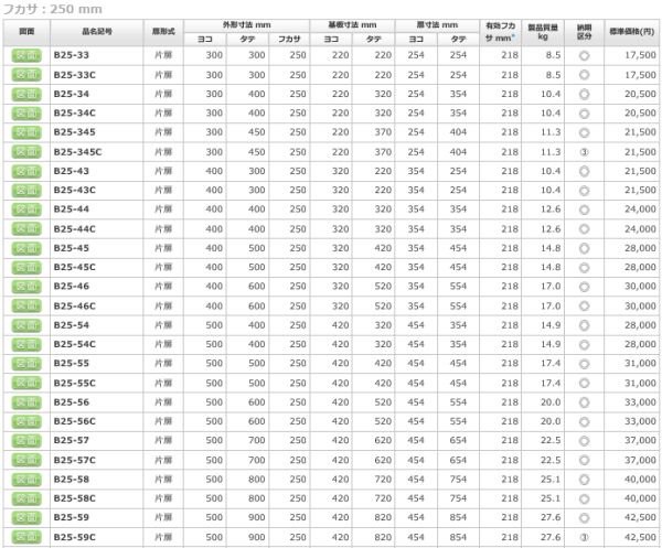 日東工業 B25-58 盤用キャビネット露出形 ヨコ500xタテ800xフカサ250mm