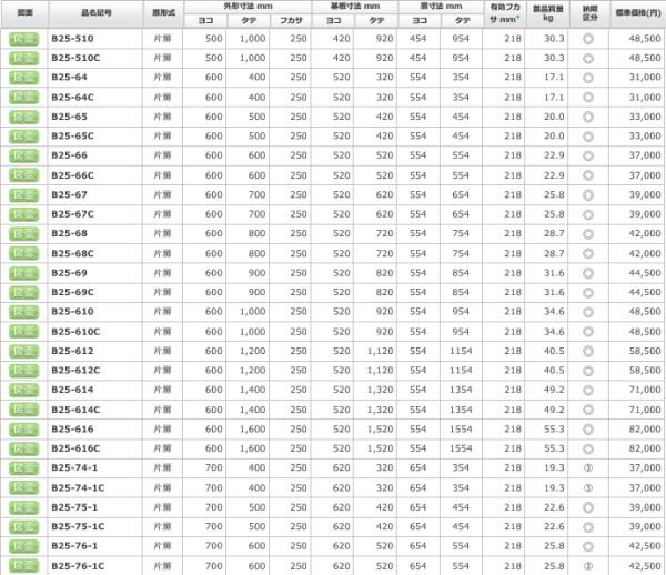 日東工業 B25-616 盤用キャビネット露出形 ヨコ600xタテ1600x