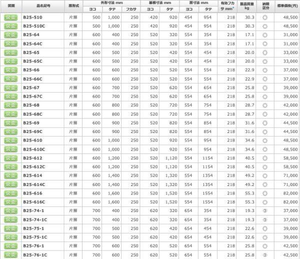 日東工業 B25-75-1 盤用キャビネット露出形 ヨコ700xタテ500xフカサ