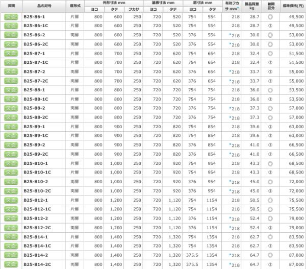 日東工業 B25-88-1 盤用キャビネット露出形 ヨコ800xタテ800xフカサ